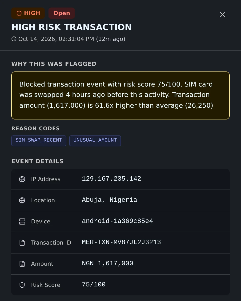 An ArcheaOne fraud alert explaining a blocked transfer: the SIM card was swapped four hours earlier and the amount is about sixty times the customer's average, with reason codes, IP address, location, device, transaction ID and amount.